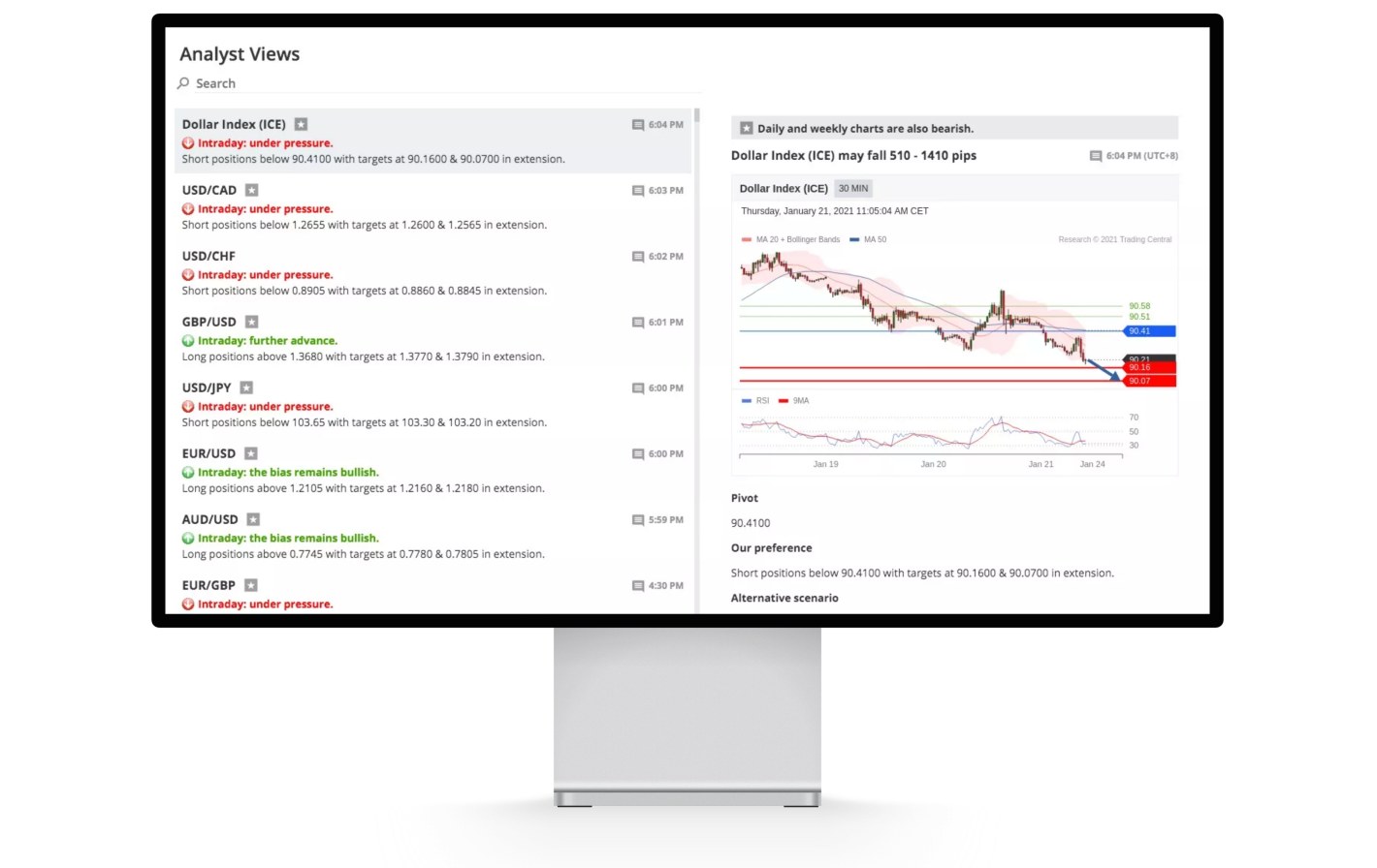 Trading Central 分析师观点操作界面